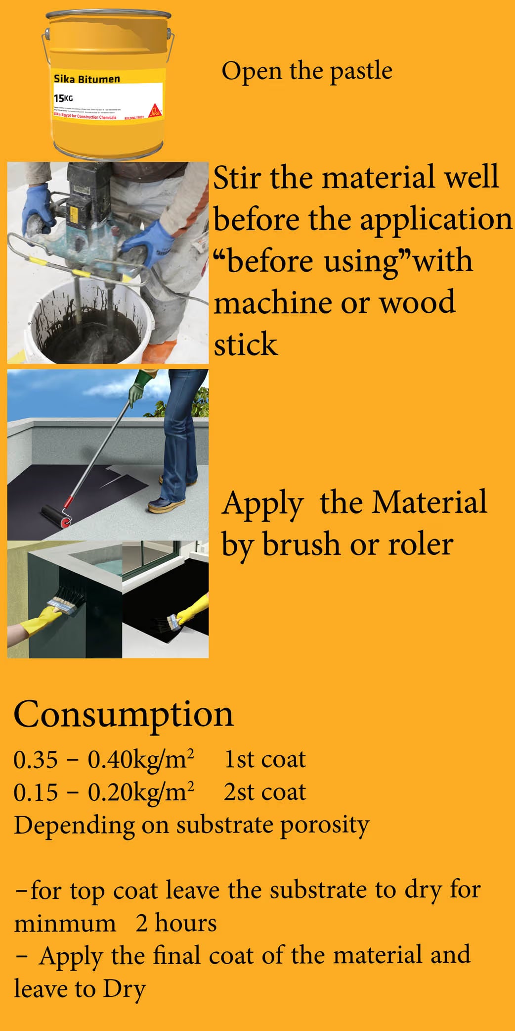 Sika Bitumen-W®- 200 kg